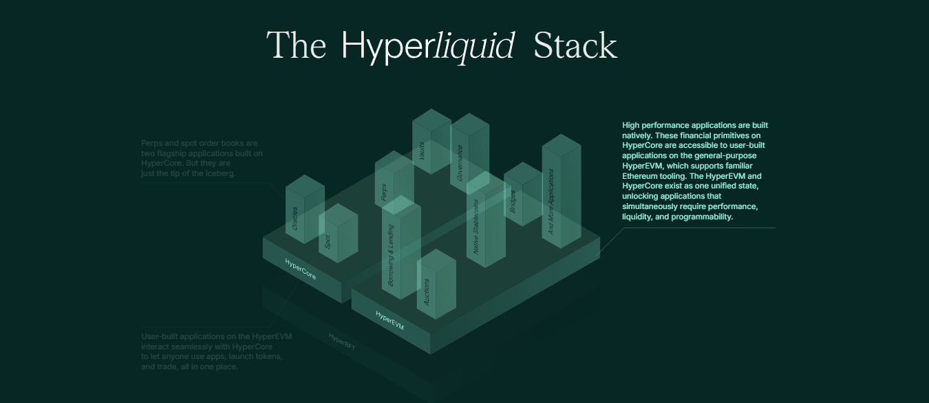 Hyperliquid